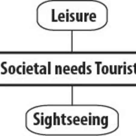 Societal needs tourists.jpg