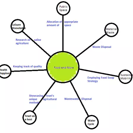 6. Expectations and Potential Tensions with other Sub-Systems