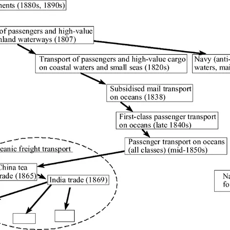 Background Multi-level-Perspective