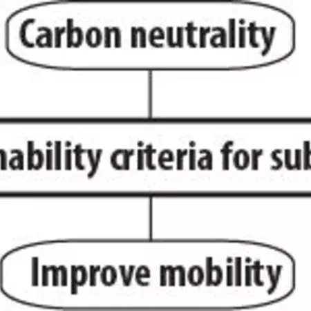 Sustainability critera for subsystem.jpg