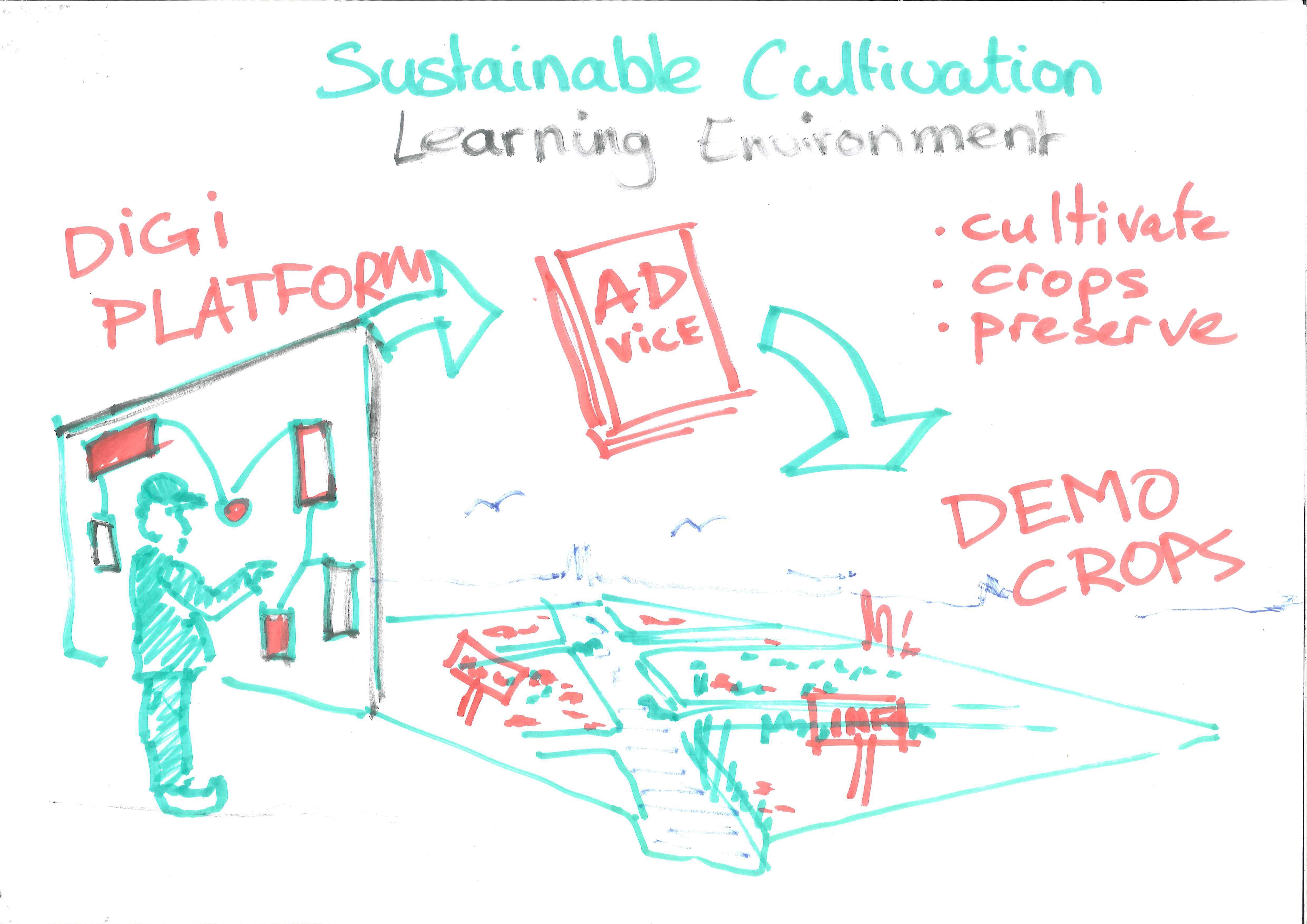 Sustainable Cultivation Learning Environment
