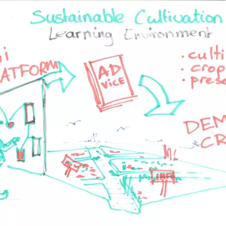 Workshop result: Sustainable Cultivation Learning Environment