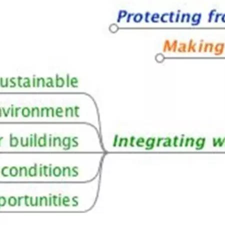 Synergy - Functional analysis