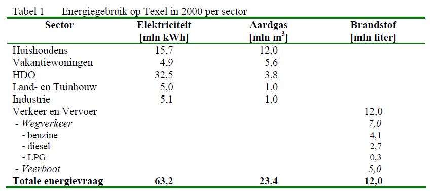 tabel energieverbruik.JPG