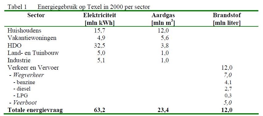 tabel energieverbruik.JPG