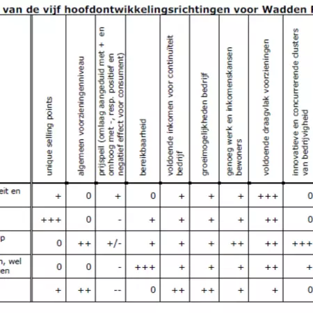 4.3 Comparing sustainable leisure activities