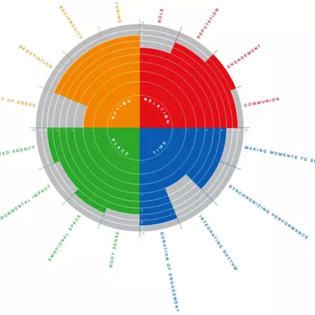 YUTPA ANALYSIS - TEXELAAR