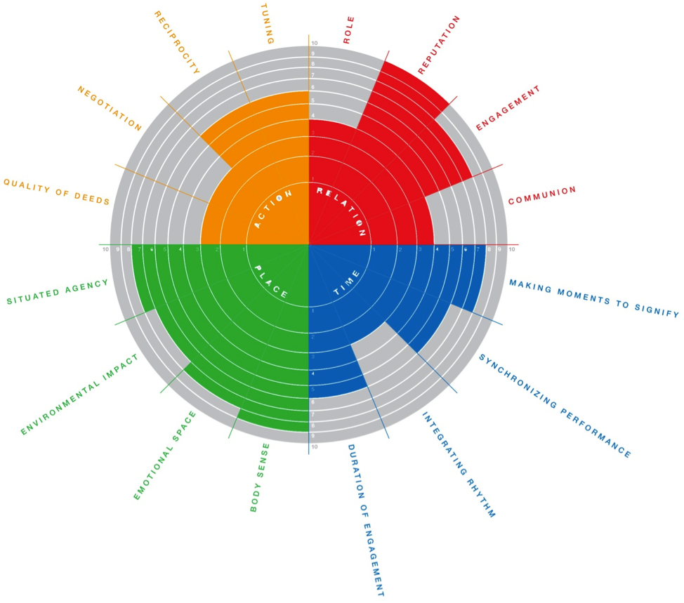 yutpa analysis - tourist