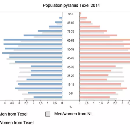 PUBLIC SPACE - WEEK 2