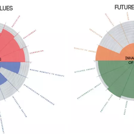 Chapter 4: Future and present state comparison