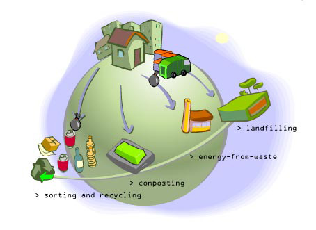 taking care of city waste!