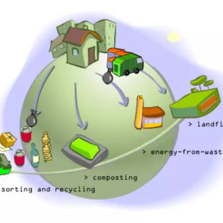 taking care of city waste!