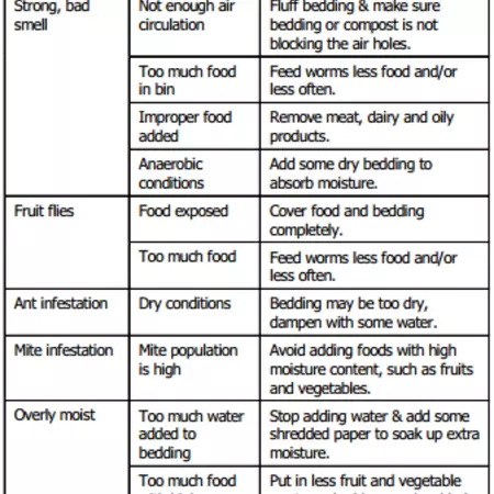 Pathway for the worm farming facility