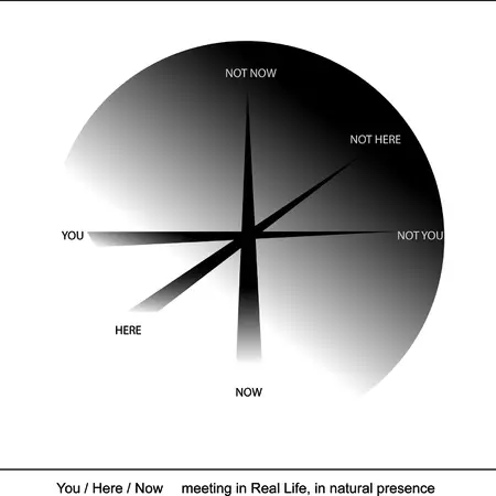 2. Witnessed presence and YUPTA: Time, Place, Action and Relation