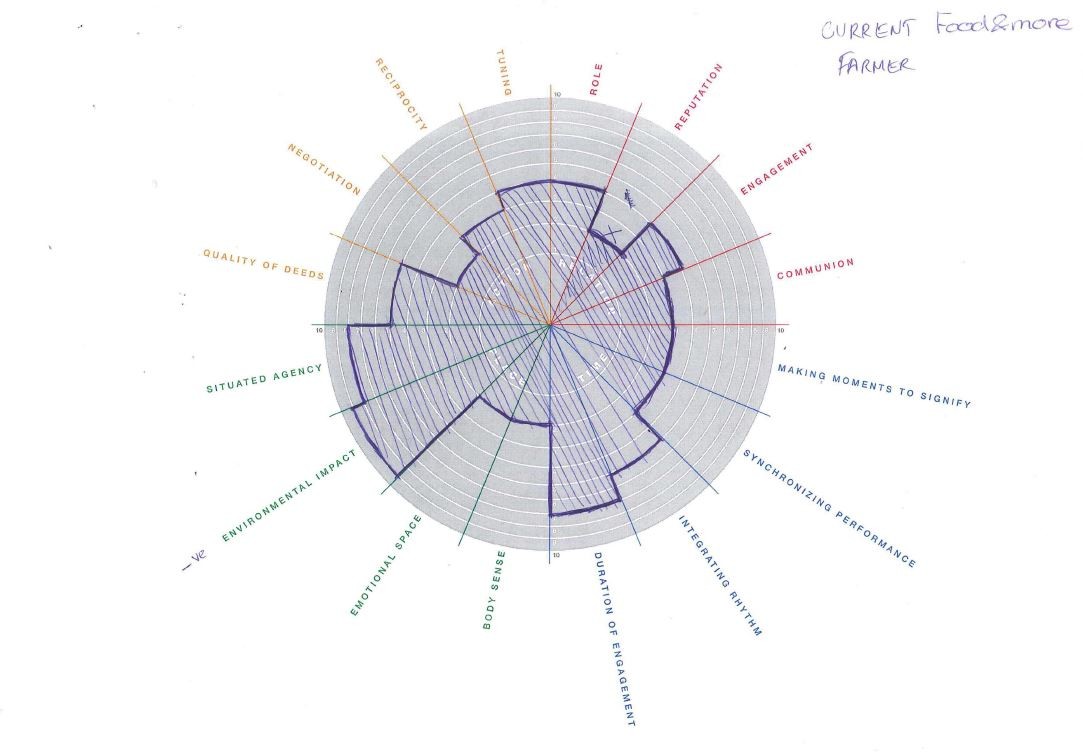 YUPTA Current Farmer.jpg