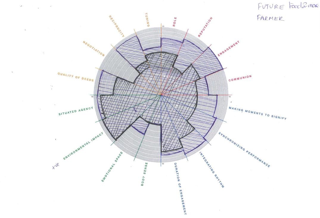 YUPTA difference farmer.JPG