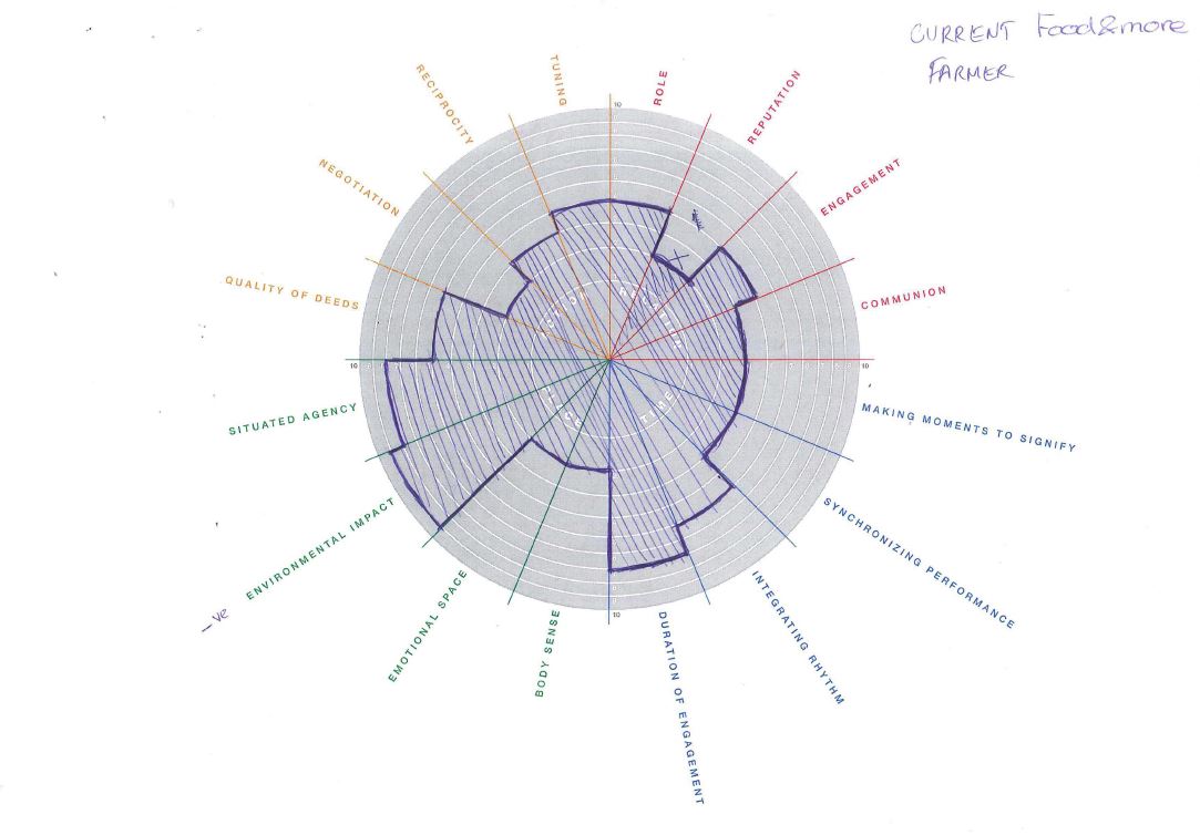 YUPTAcurrent farmer.JPG