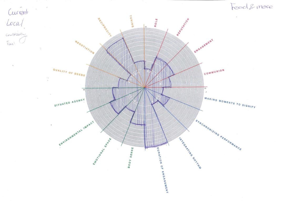 YUPTACurrent local.JPG
