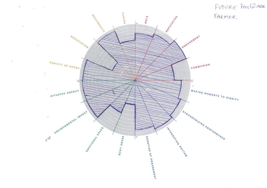 YUPTAFuture farmer.JPG