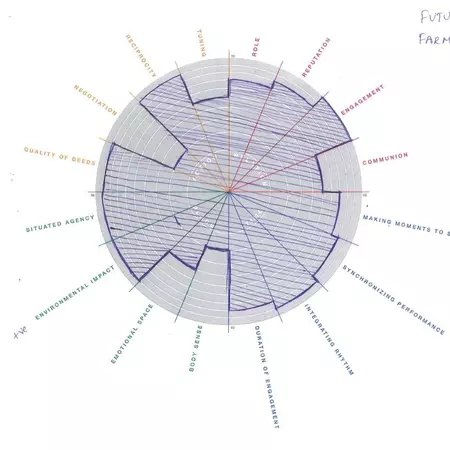 YUPTAFuture farmer.JPG
