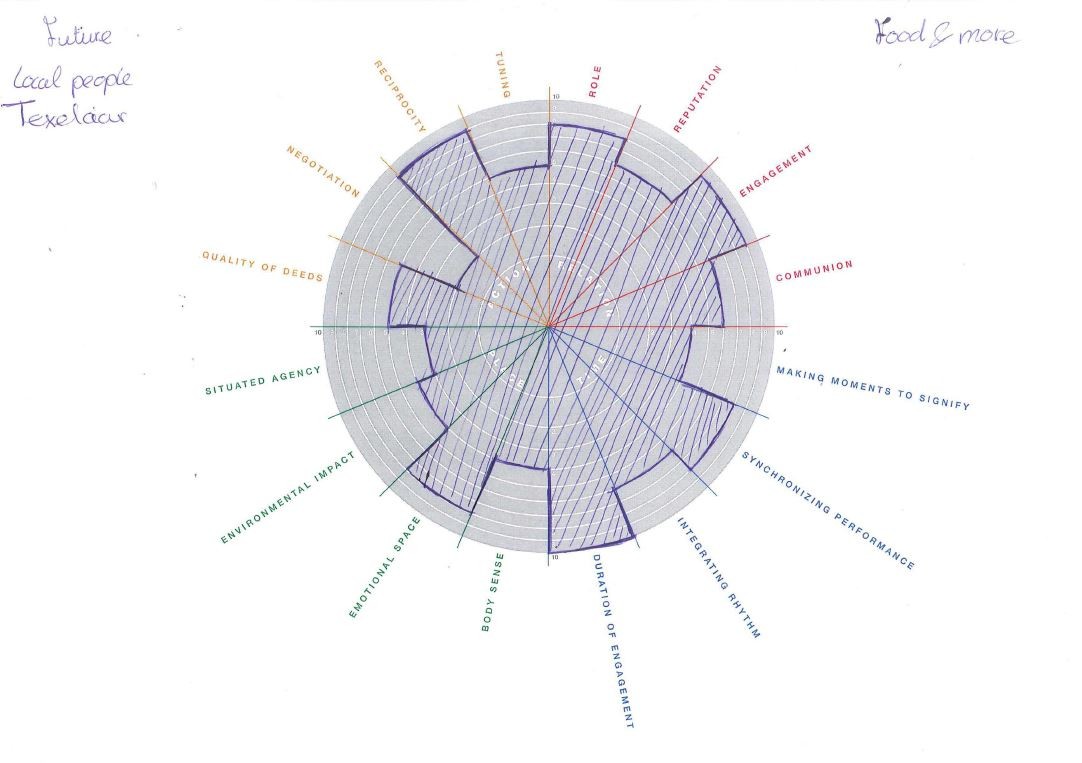 YUPTAFuture local.JPG