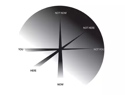 The 4 dimensions of time, place, relation and action