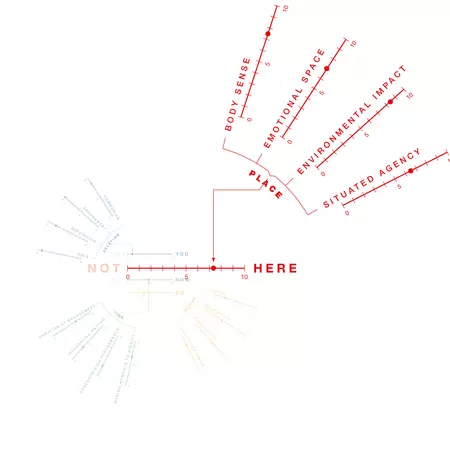 YUTPA factors for Place