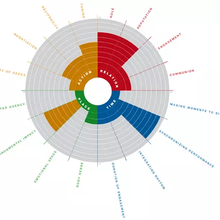 Pathway for the new transport system