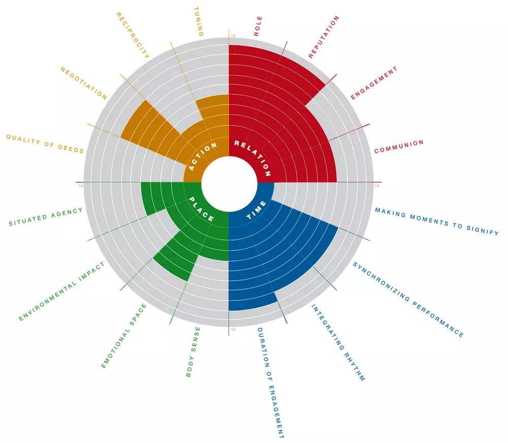 YUTPA Municipality.jpg