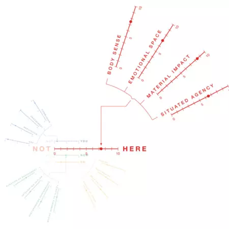 Place is defined by engagement