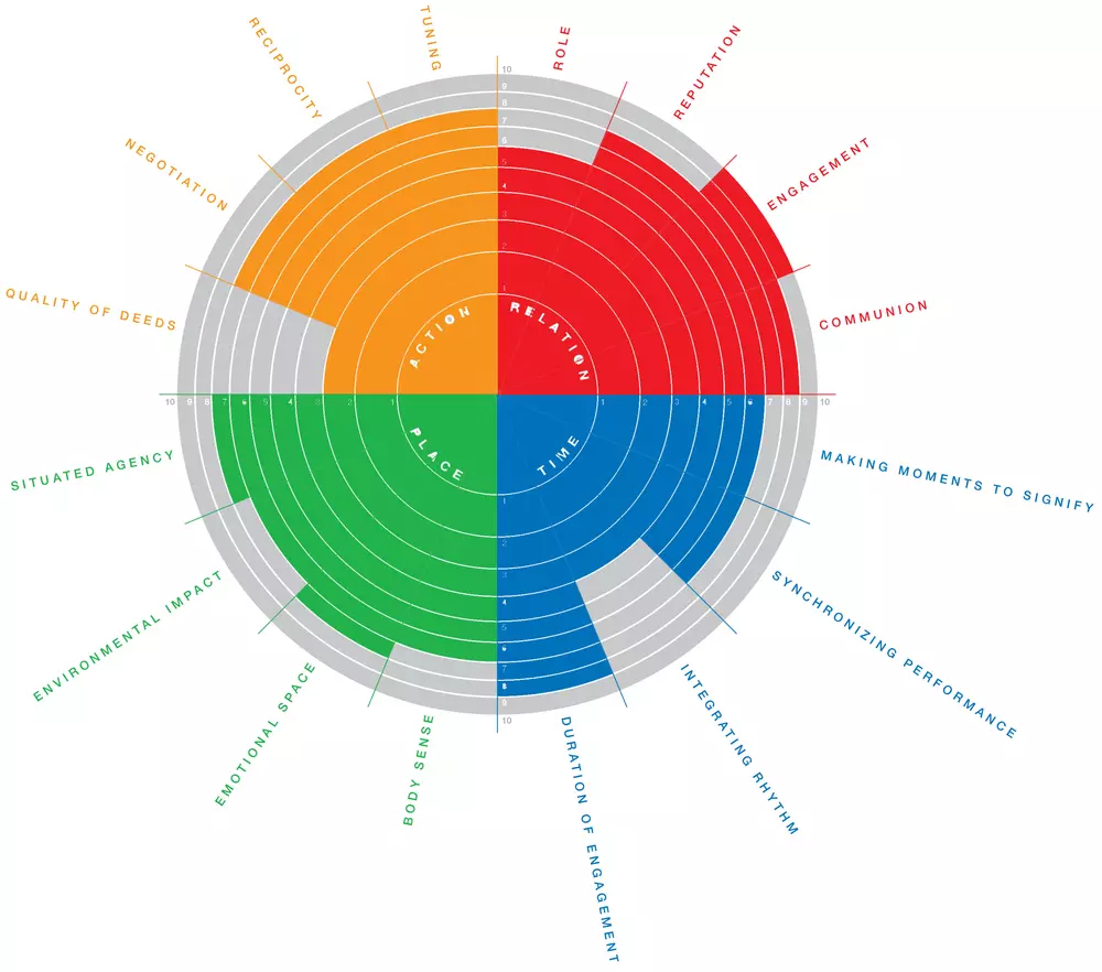 YUTPA texelaars future.jpg