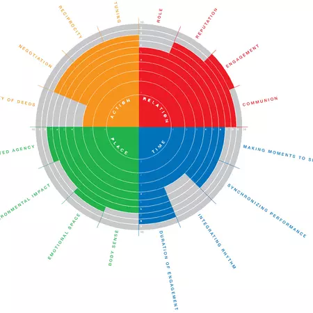 YUTPA texelaars future.jpg