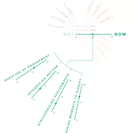 Time is the beholder of trust