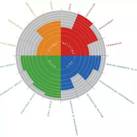 PUBLIC SPACE - Future system