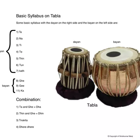 Presentation on Tabla Rhythm by Sirishkumar Manji