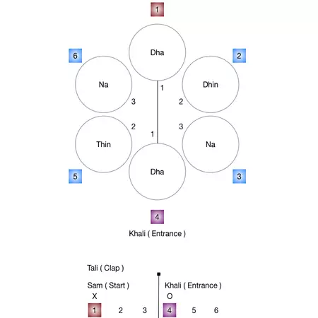 6 Beats - Dadra Tal.jpg