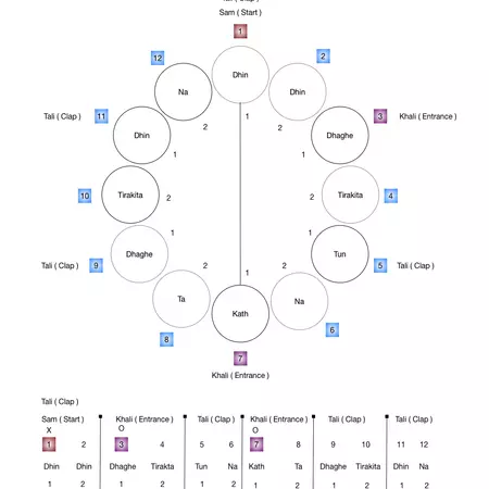 12 Beats - Ek Tal.jpg 12 Beats - Ek Tal.jpg