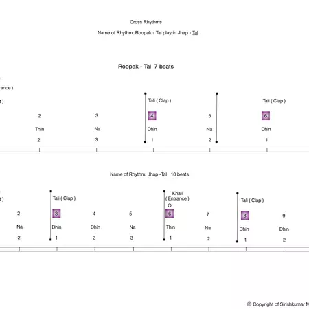 Cross Rhythm 7/10 - Roopak Tal in Jhap Tal.jpg