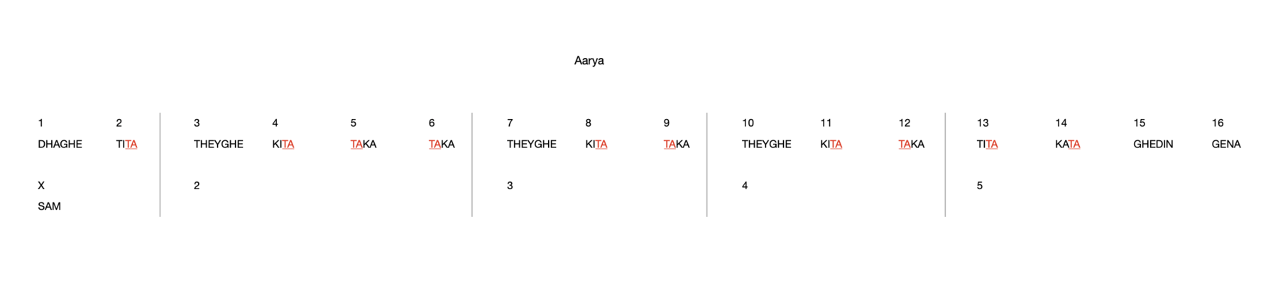 Aarya 16