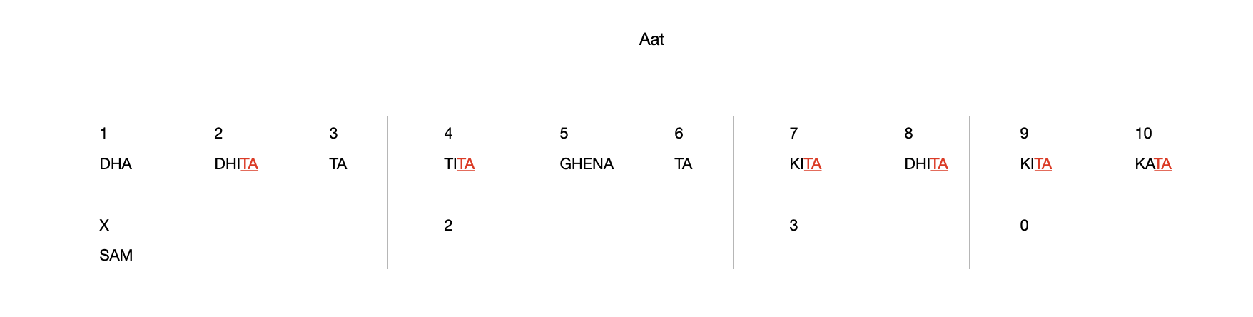 Aat 10