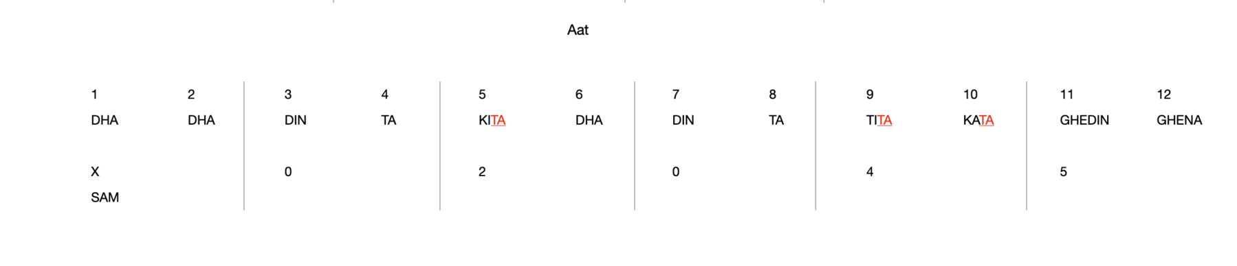 Aat 12