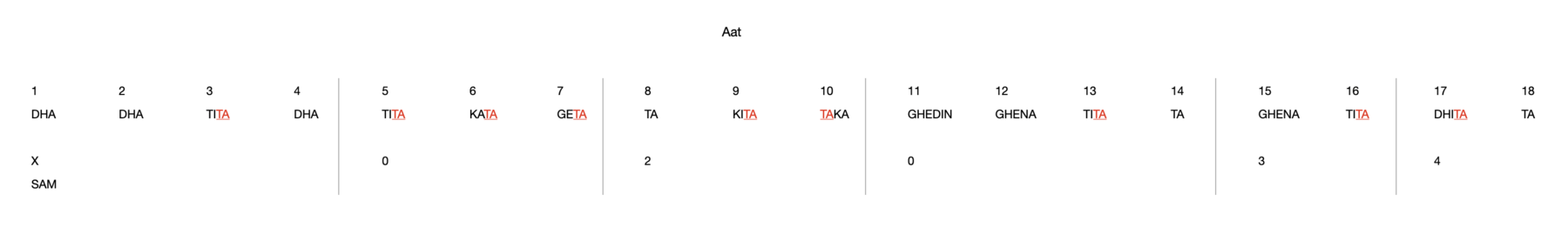 Aat 18