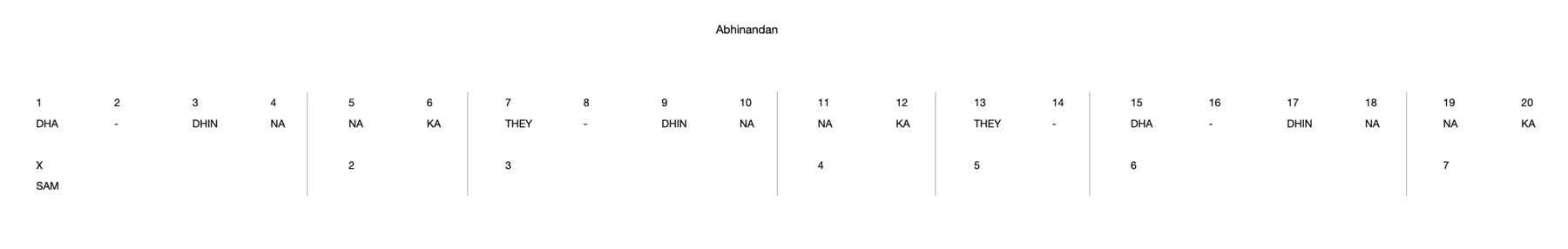 Abhinandan 20
