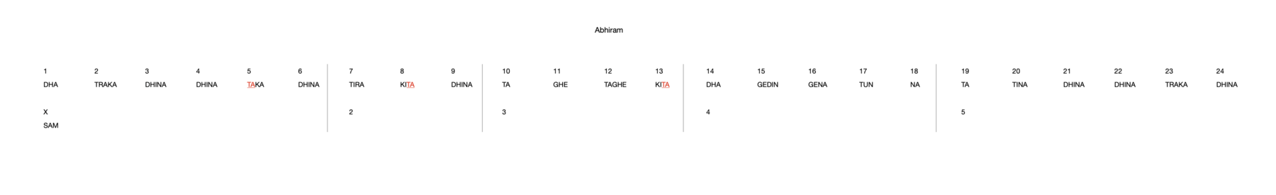 Abhiram 24
