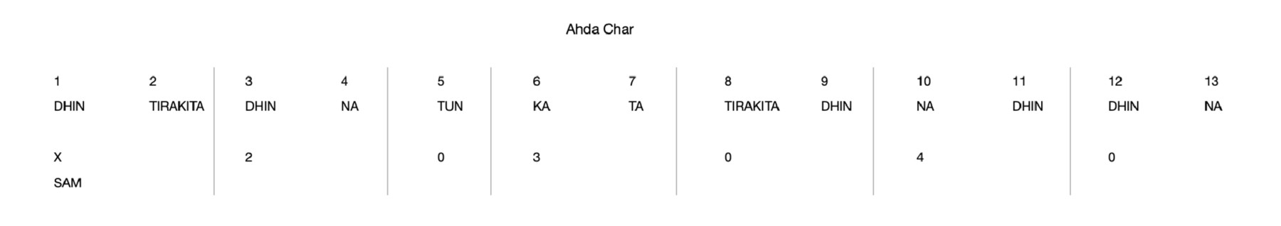 Ahda Char 13