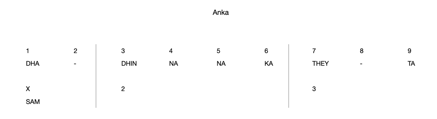 Anka 9