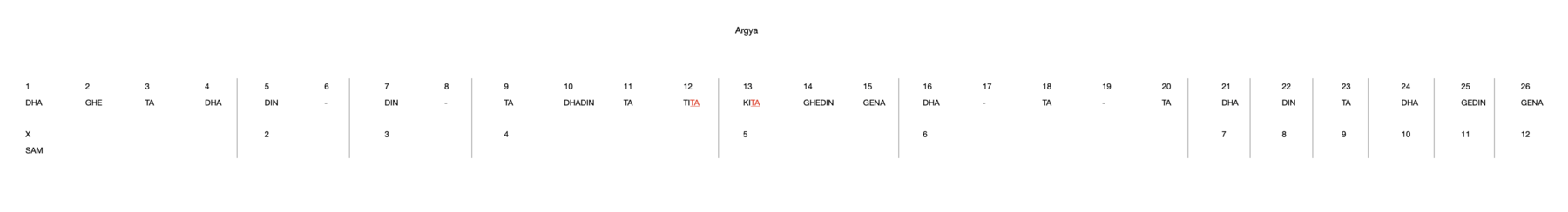 Argya 26