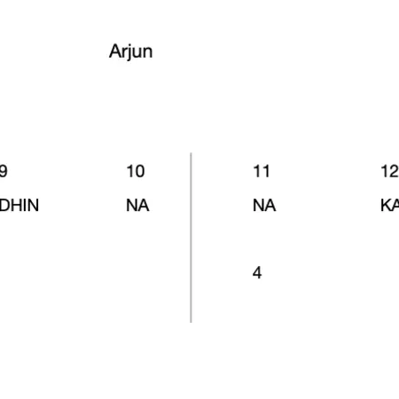 Arjun 20 Arjun 20