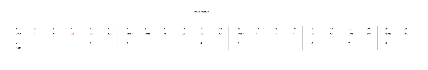 Asta mangal 22