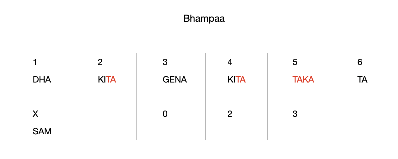 Bhampaa 6